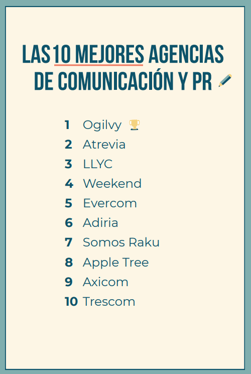 Ranking de las mejores agencias de Comunicación y PR. (Marketing4eCommerce)