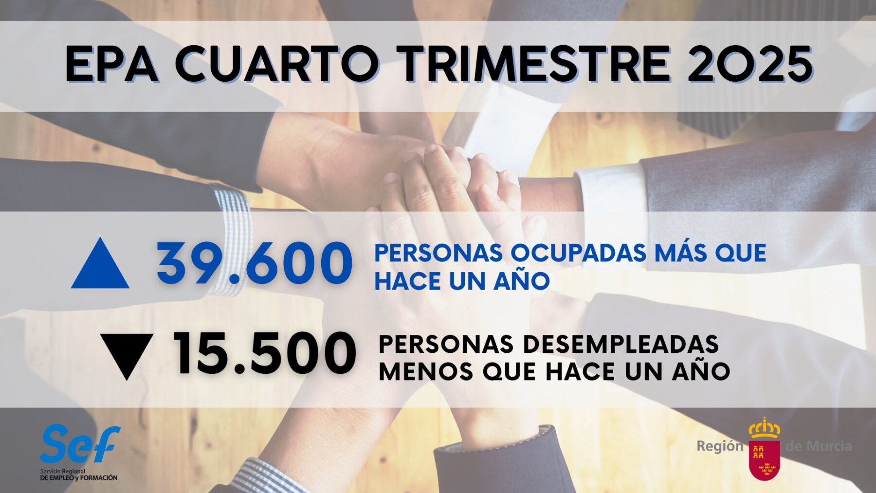 La Región alcanza las 711.500 personas ocupadas a cierre de 2025 ...