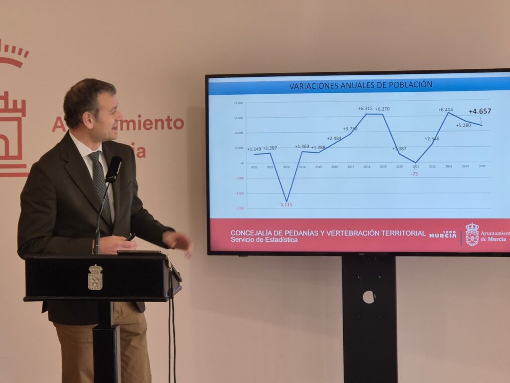 Imagen durante la presentación de los datos / Ayuntamiento de Murcia.