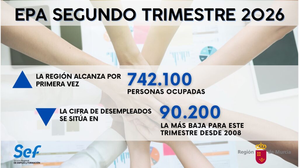 Datos que arroja la última EPA sobre la Región de Murcia / CARM.
